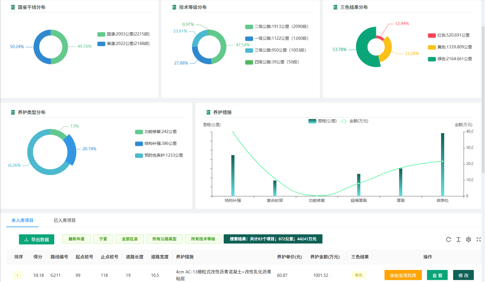 国省干线实时数据分析