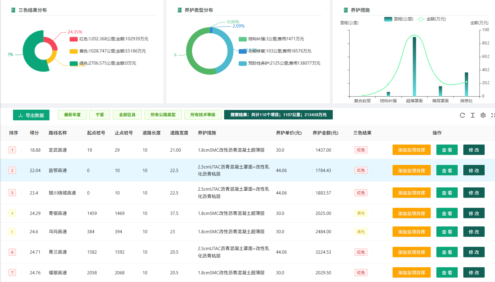 高速网级决策分析