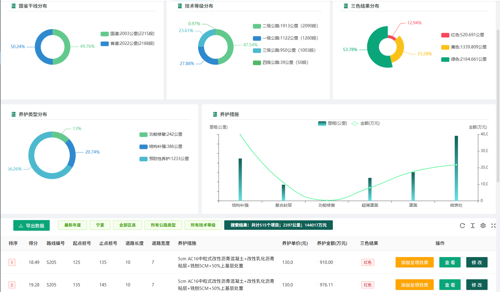干线网级决策分析