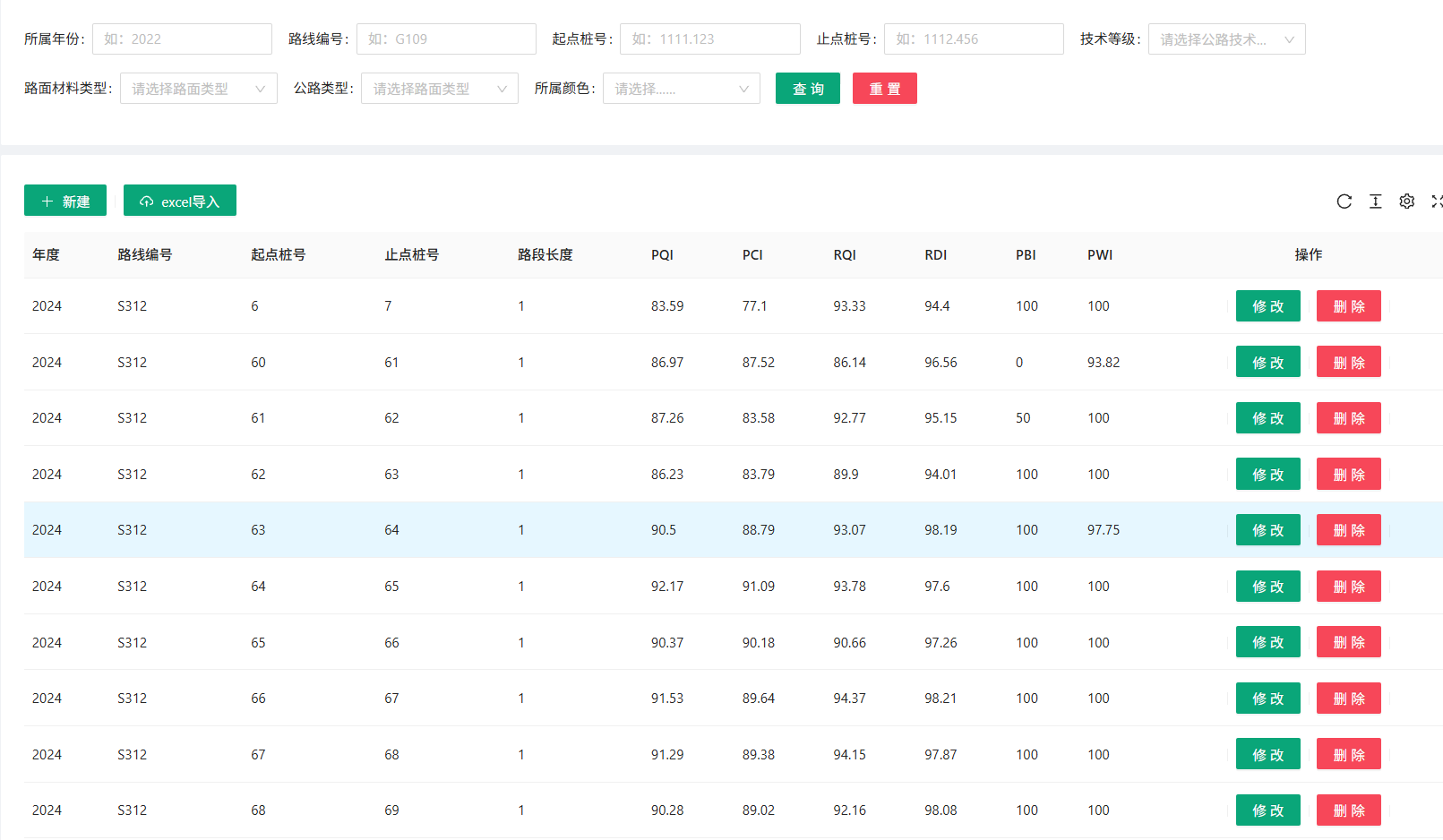 干线公路基础指标统计