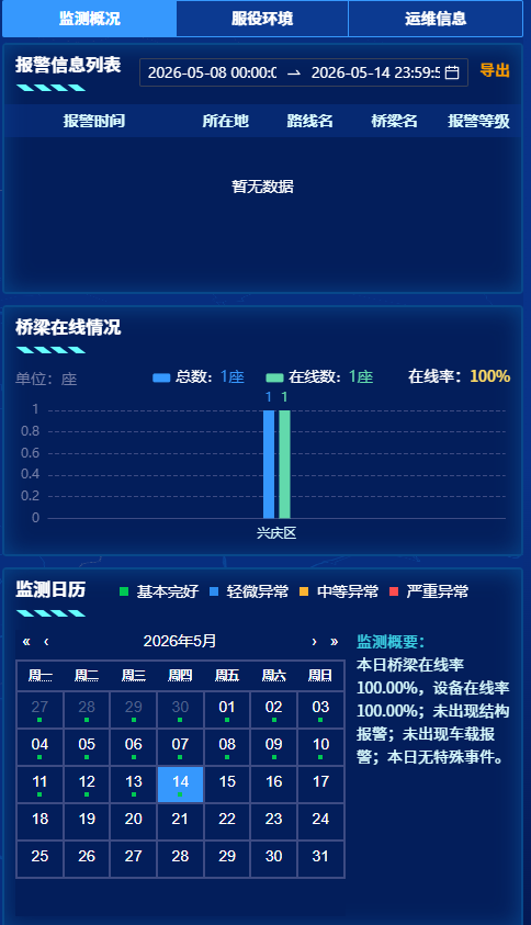 监测概况
