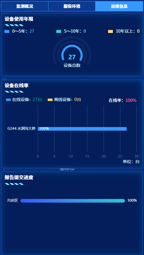 运维信息