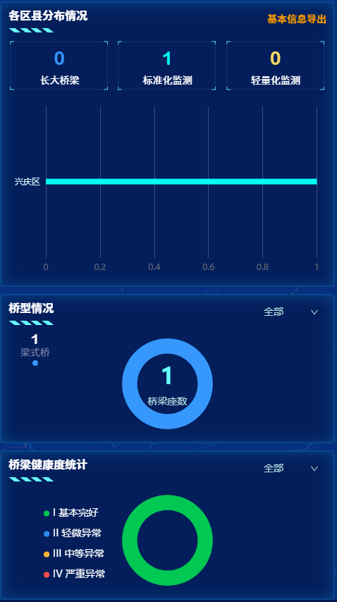 基本信息模块